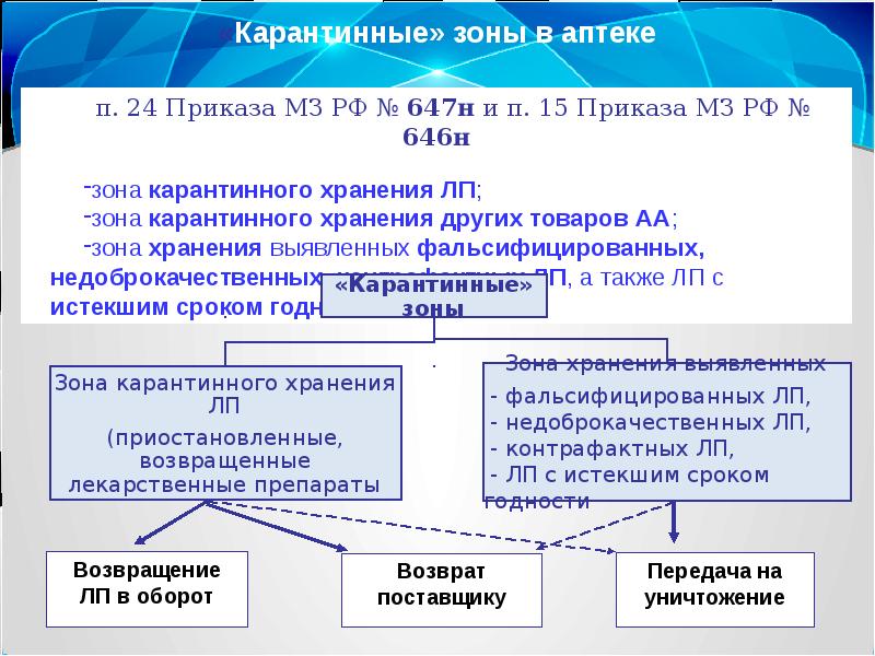 Порядок приемки товара в договоре. СОП по приемке товара в аптеке. СОП «порядок приемки медицинского оборудования». СОП по приемке лекарственных средств в аптеке. Разработка СОП для производства.