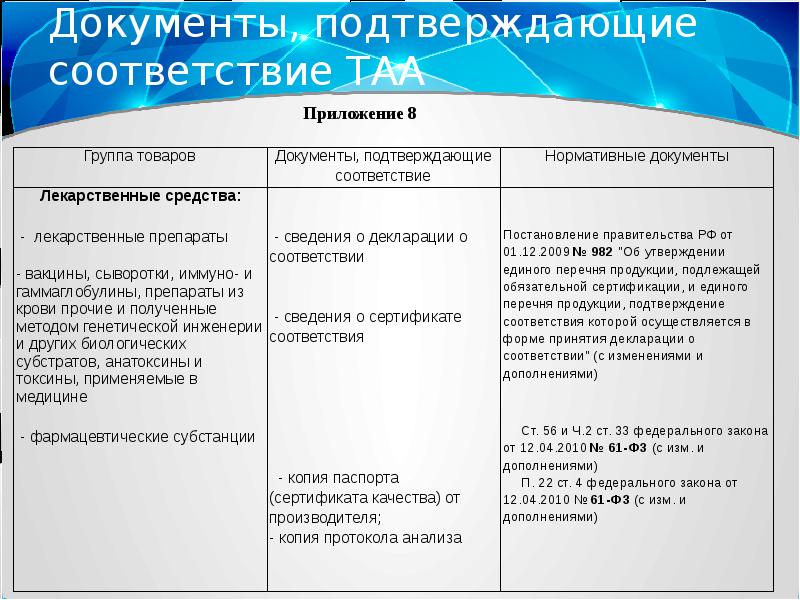 Прием товара аптечного ассортимента. СОП приемочный контроль лекарственных препаратов. Сопроводительная документация на лекарственные препараты. Документы по качеству лекарственных средств. Документы подтверждающие качество лекарственных препаратов.