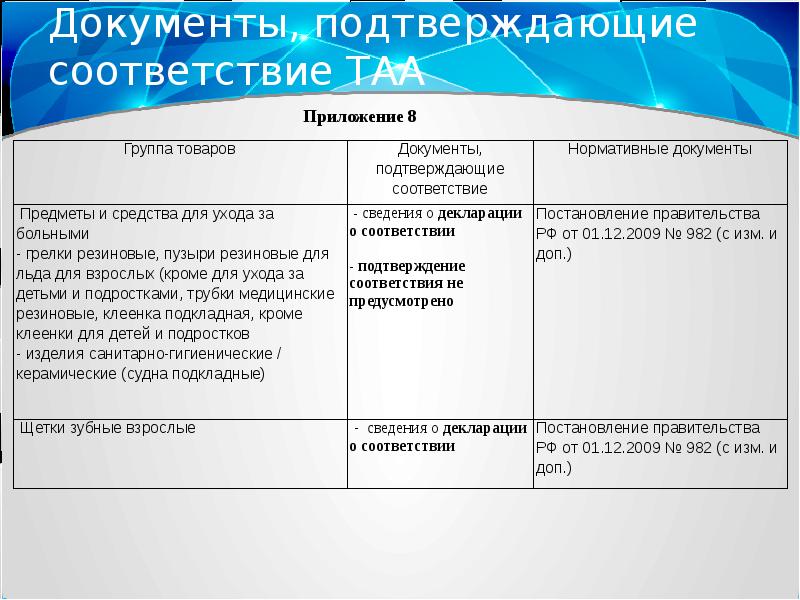 Соп по хранению лекарственных средств в аптеке образец