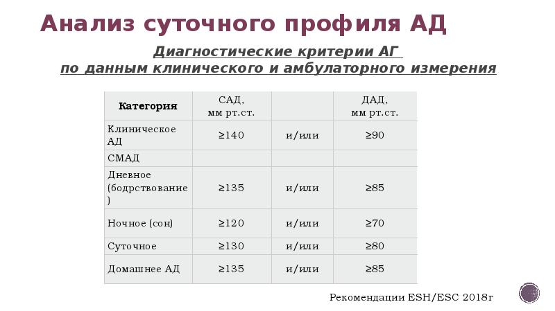 Тест определяющий суточного ритма