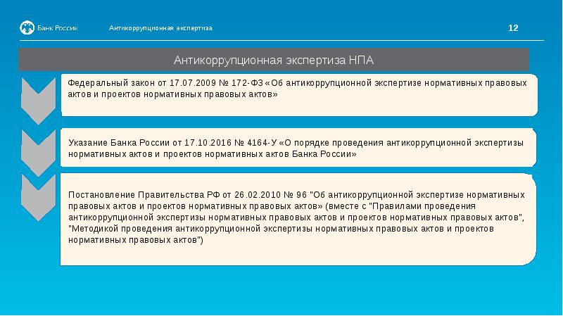 Оценка нормативно правовых актов и проектов нормативно правовых актов