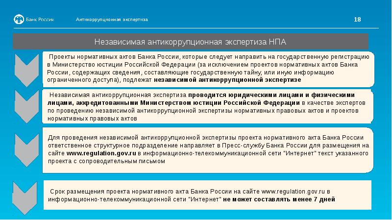 Правила проведения антикоррупционной экспертизы нпа и проектов нпа