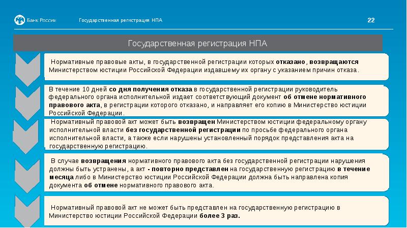 Проекты нпа рф