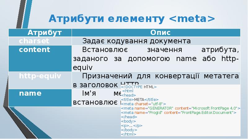 Атрибути елементу <meta> Атрибути елементу <meta>