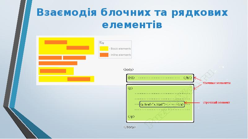 Взаємодія блочних та рядкових елементів Взаємодія блочних та рядкових елементів