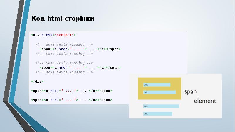 Код html-сторінки Код html-сторінки