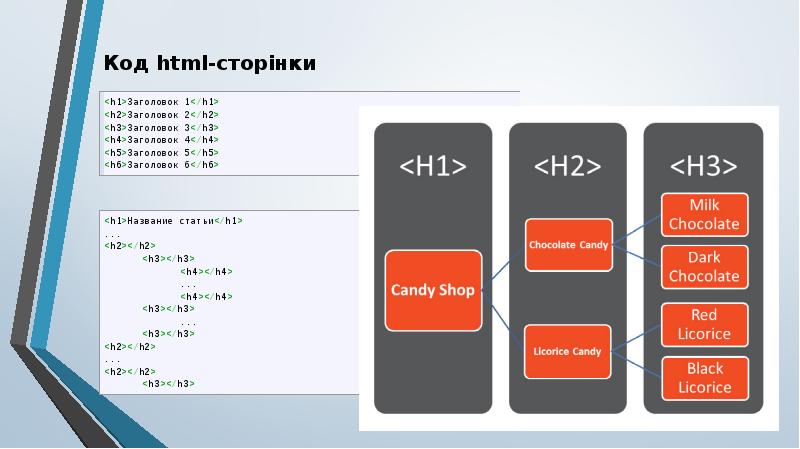 Код html-сторінки Код html-сторінки