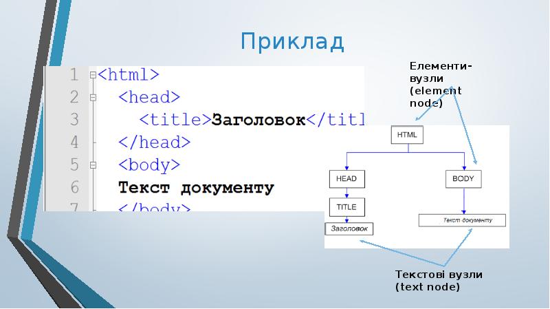 Приклад Приклад