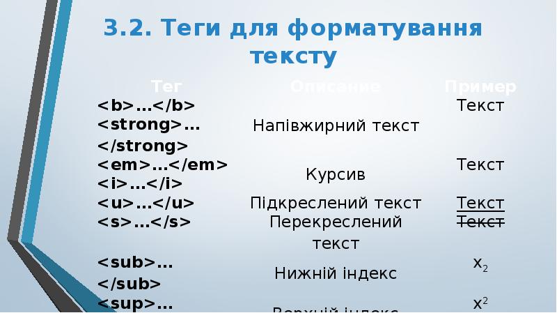 3.2. Теги для форматування тексту 3.2. Теги для форматування тексту