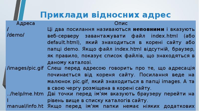Приклади відносних адрес Приклади відносних адрес