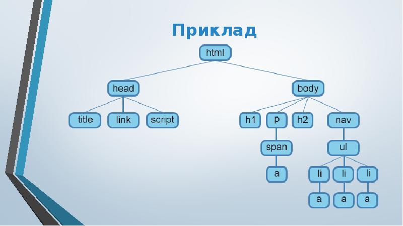 Приклад Приклад