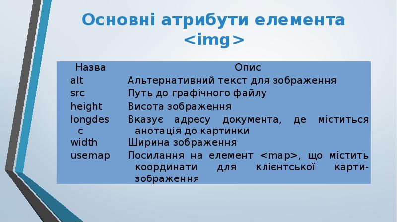 Основні атрибути елемента <img> Основні атрибути елемента <img>