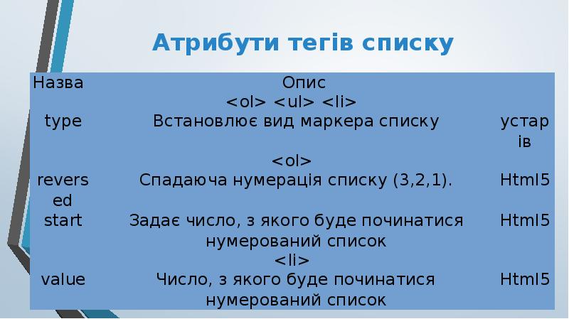 Атрибути тегів списку Атрибути тегів списку