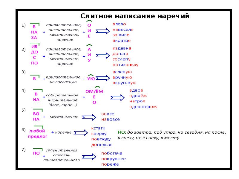 Задание 13 егэ презентация