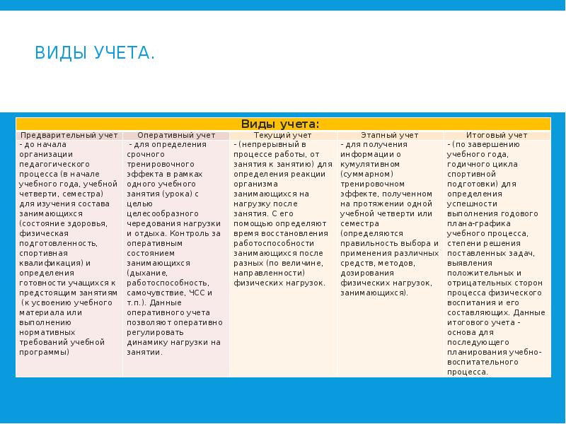 1 виды учета. Виды учета в школе. Виды учета детей. Виды учета детей в школе. Тип учета 383.