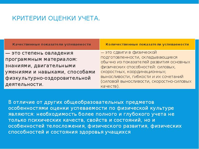 Учет и оценка. Виды учета в школе. Критерии учёта РАО (постановки на учёт). Критерии учета РАО.