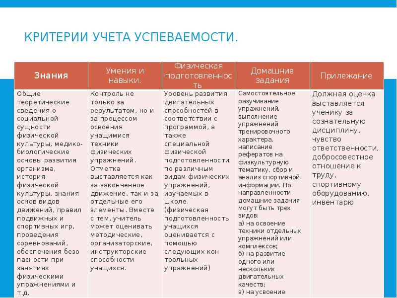 1 виды учета. Виды учета в школе. Виды учета детей в школе. Что учитывают критерии вида. Виды учета проверки оценки успеваемости схемы.