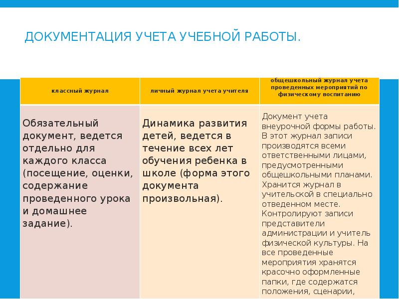 Критерии оценки учебного проекта