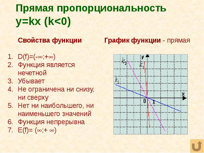 Y 4x прямая пропорциональность