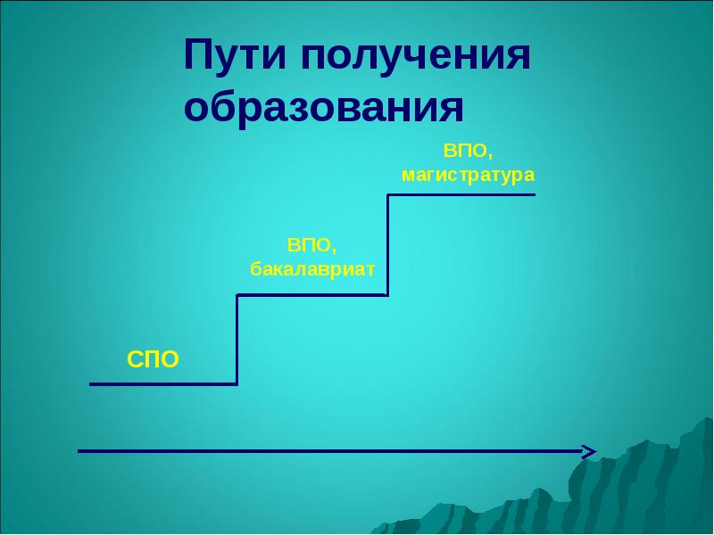 Ориентация на ученика