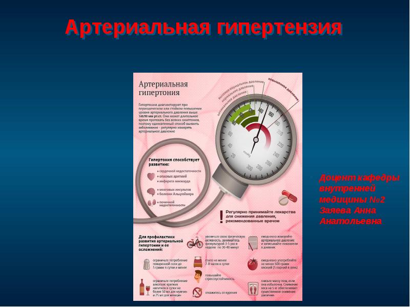 Первичная артериальная гипертензия презентация