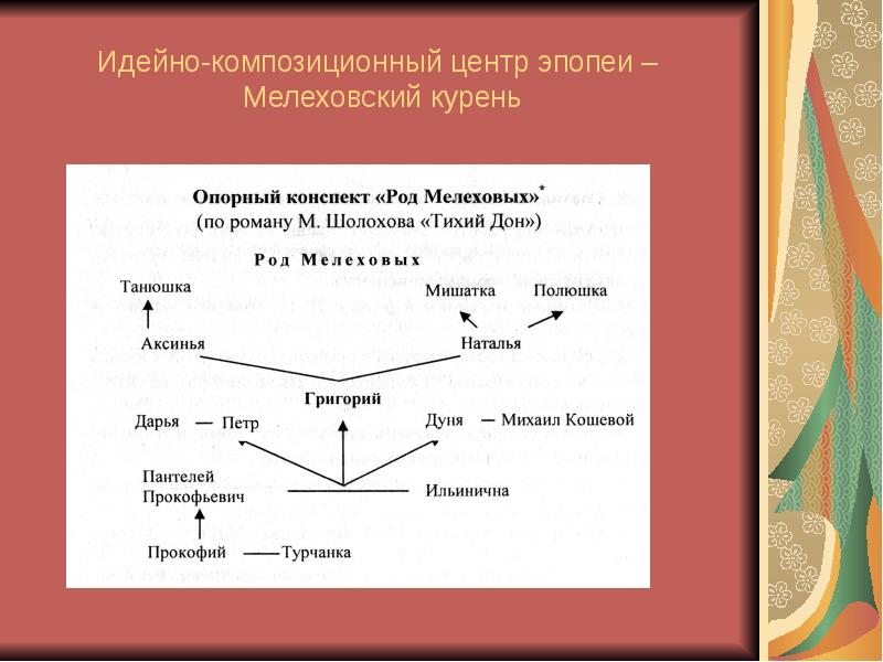 Проект по тихому дону