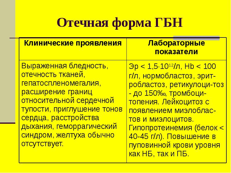 Гемолитическая болезнь новорожденных картинки