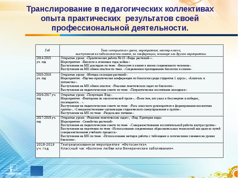 Качество профессиональной деятельности педагогического коллектива