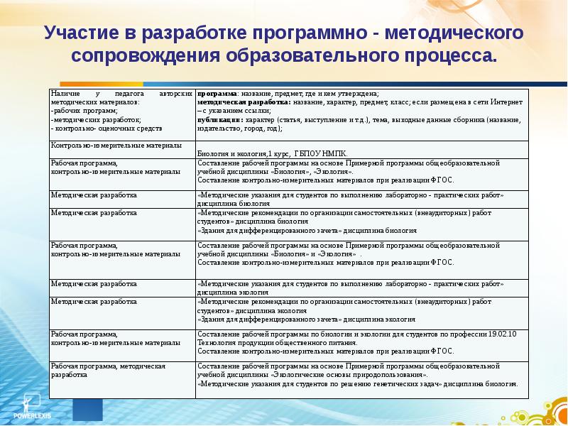 Учебная презентация для методического обеспечения образовательного процесса