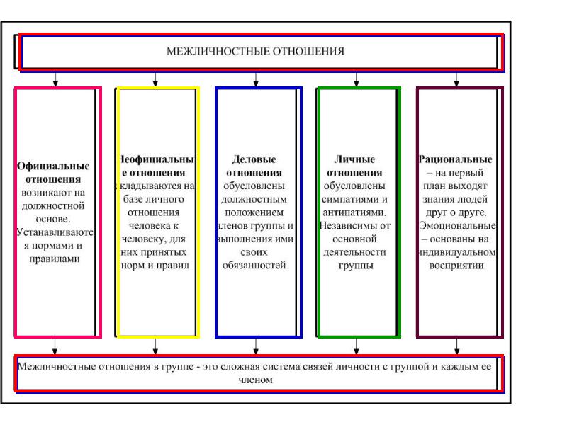 Малая группа план по обществознанию