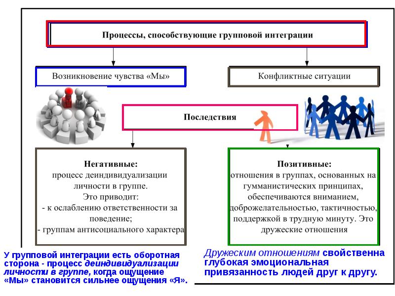 Малая группа презентация 10 класс профильный уровень