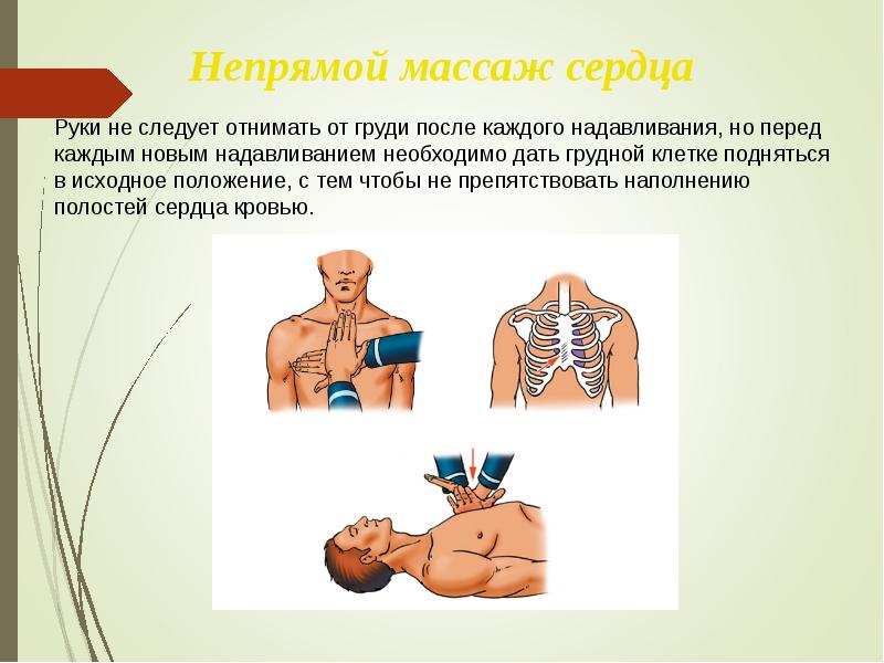 Презентация на тему первая помощь при остановке сердца