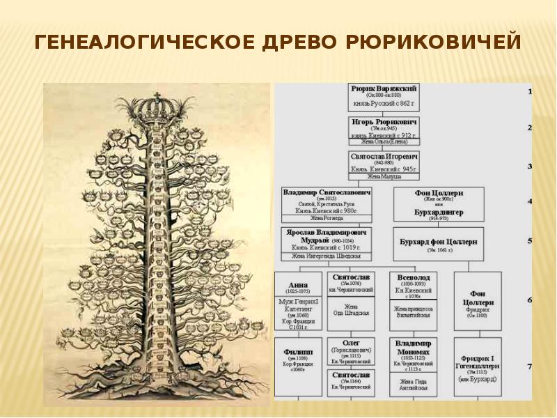 Древо Московских Князей С Фотографиями