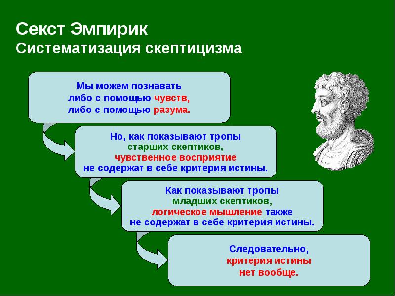 Античный скептицизм. Пиррон и секст Эмпирик. Скептики философия Пиррон. Секст Эмпирик труды.