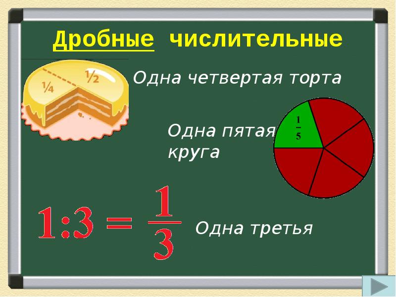 Дробные числительные презентация русский язык