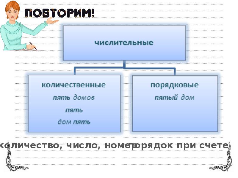 Самостоятельная работа по русскому языку имя числительное. Имя числительное это самостоятельная часть речи. имя числительное как часть речи 6 класс разряды.