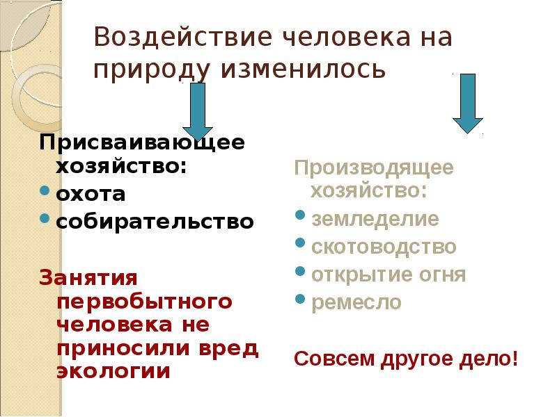 Проект влияние человека на природу