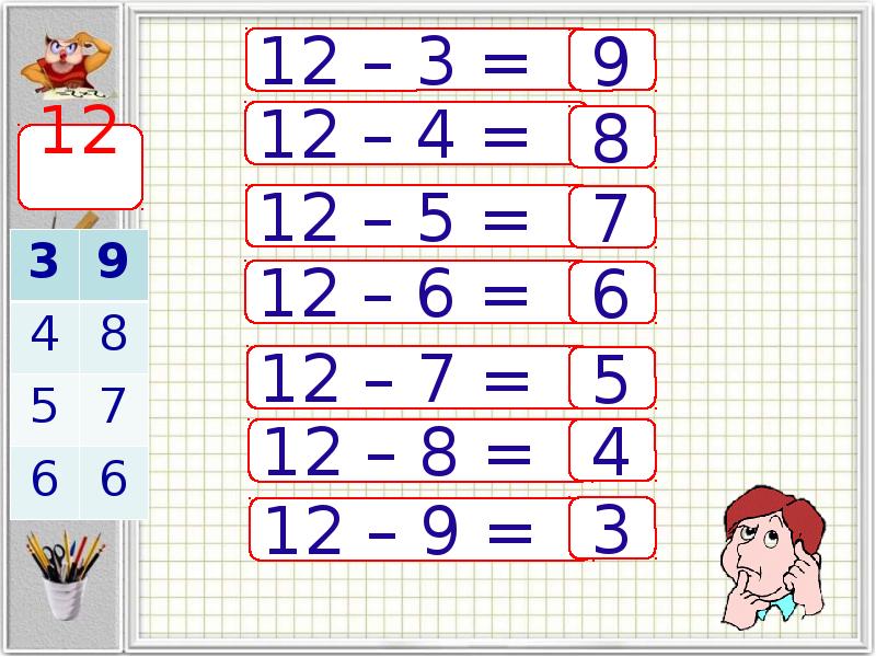 Математика 1 класс презентация вычитание из 12