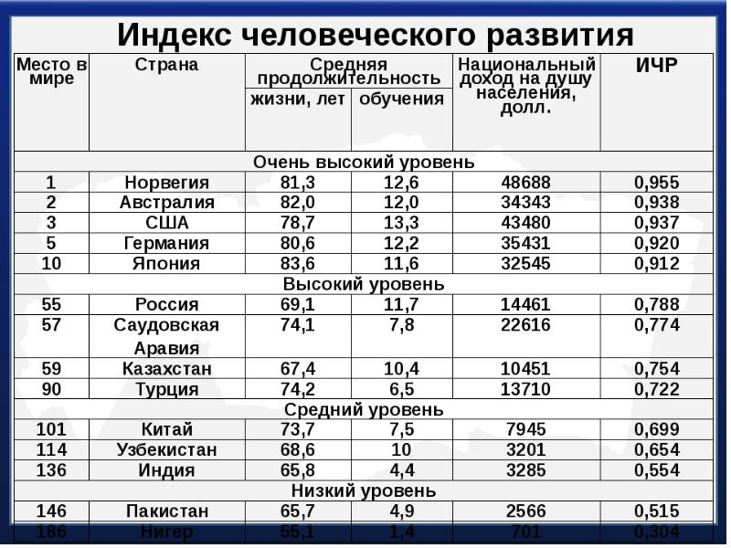 Мировая карта ичр