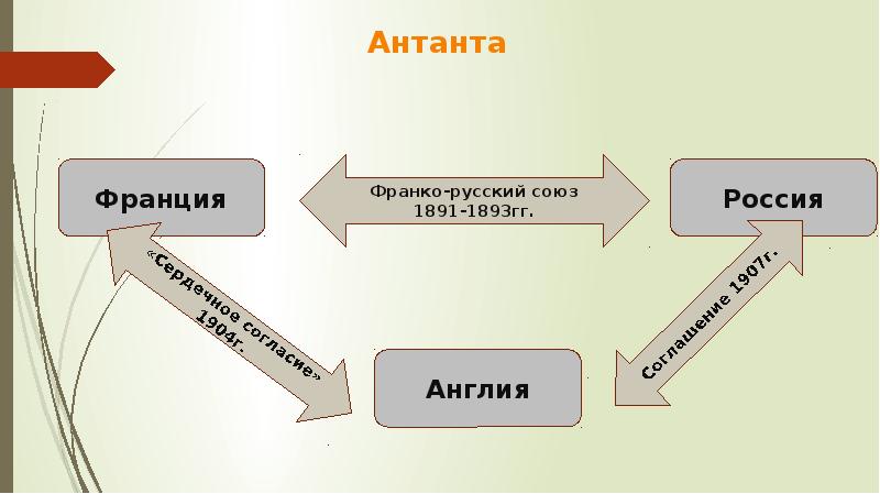 Презентация 8 класс международные отношения дипломатия или войны 8 класс