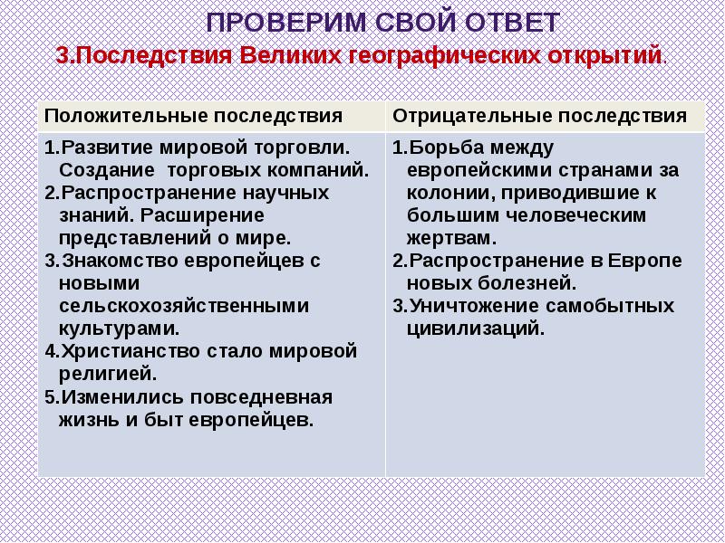 Последствия великих географических открытий