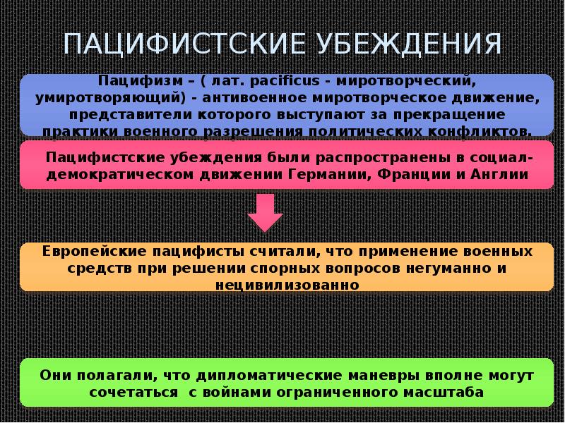 Международные отношения 20 века