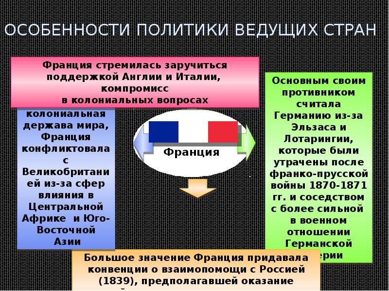 Международные отношения в начале 20 в презентация