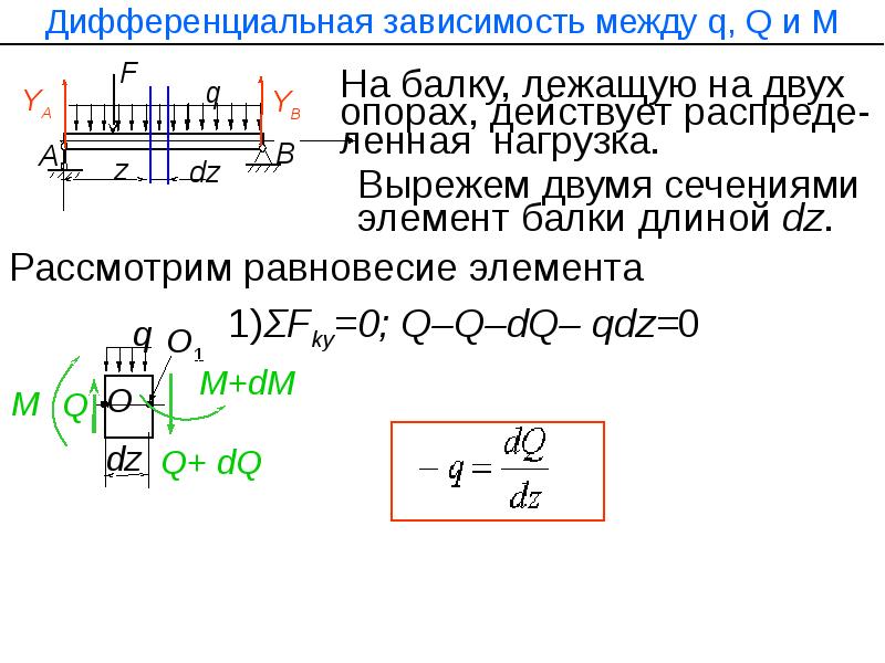 Презентация изгиб техническая механика