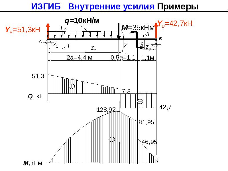 Лучи в л изгибе схема