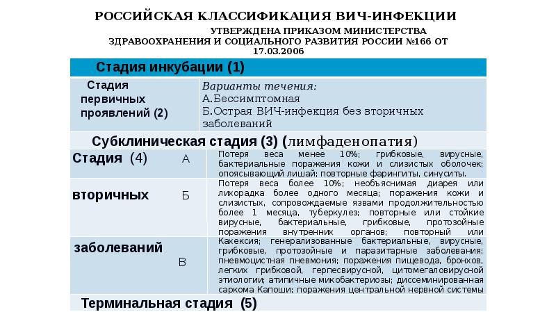 Вич инфекция у детей презентация