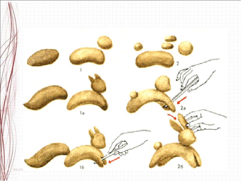Лепка из пластилина 2 класс презентация животные