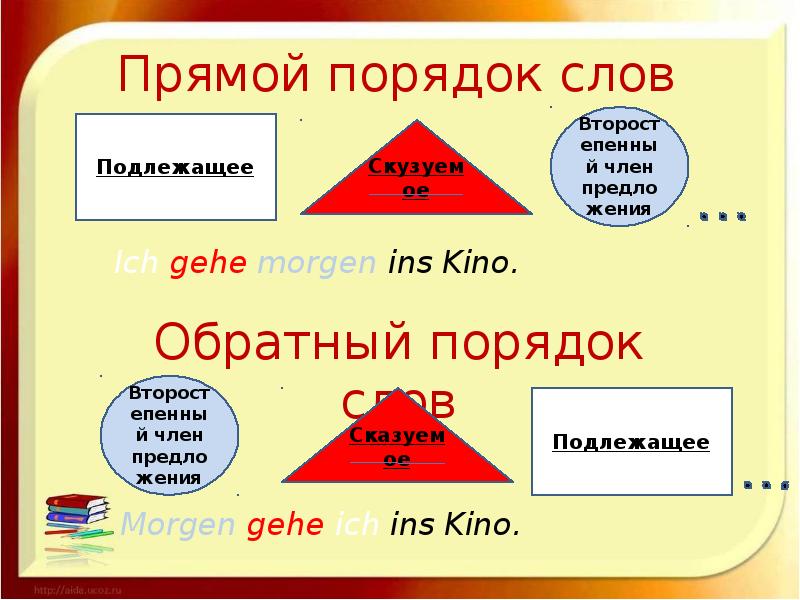 Презентация по немецкому порядок слов в предложении