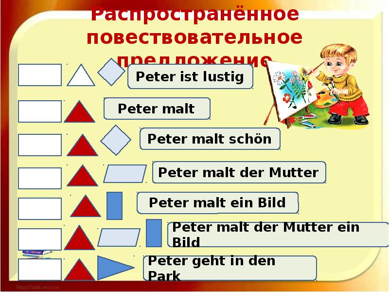 Порядок слов в предложении схема в немецком