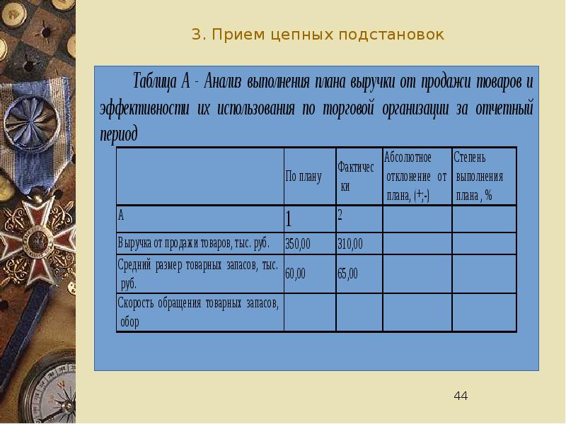 Схема приема цепных подстановок